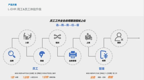 解碼管理邏輯 薪寶科技與盈科律所、同達(dá)集團(tuán)共話科技企業(yè)孵化器運(yùn)營(yíng)新篇