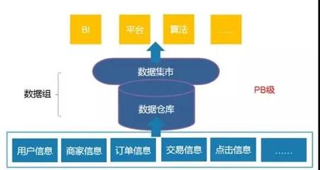 大數據工程師 崗位要求、成長路徑與在線數據處理業務解析