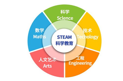 瀝滘凈水廠 STEAM教育的上佳實踐教材