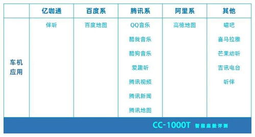 軟硬件一體自主研發，中國品牌汽車嶄露頭角 CC 1000T智能座艙評測中的教育軟硬件研發啟示